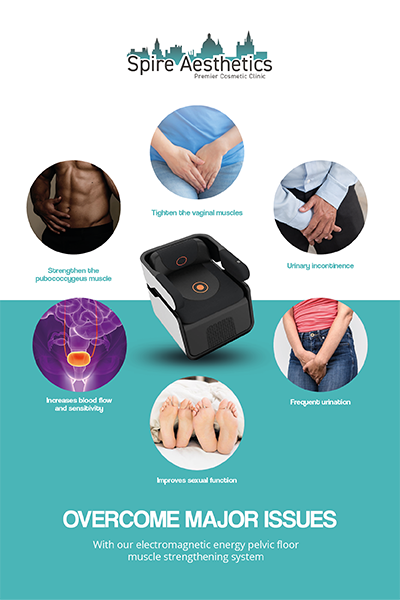 Image showing the benefits of Pelvic Floor Chair Therapy Birmingham