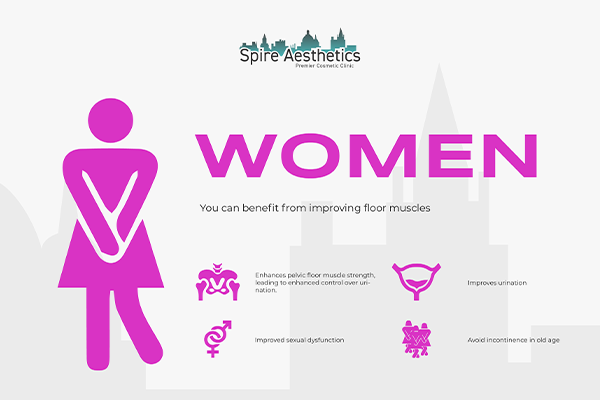 Image of Ems urge incontinence treatment Birmingham benefits