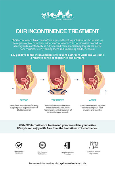 image to show how EMS treatment works for female urinary incontinence Birmingham